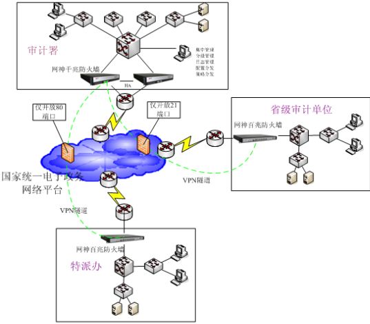 揭秘VPN数字根证书，网络安全守护者的核心作用,数字根证书示意图,vpn数字根证书,VPN服,第1张